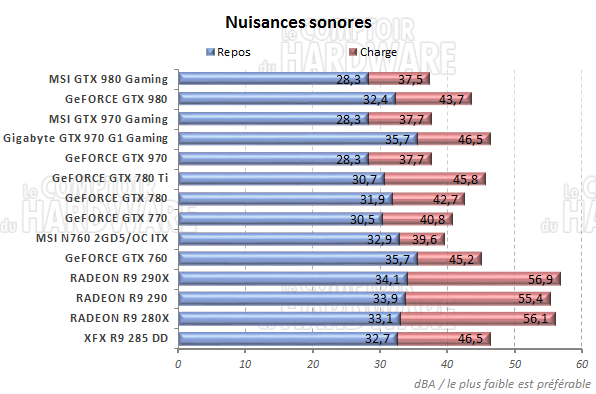 Nuisances sonores