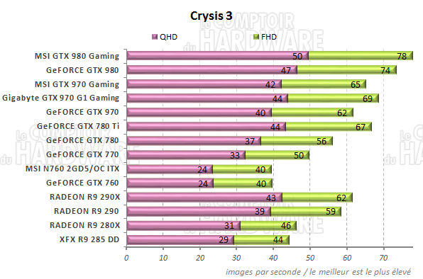 Performances Crysis 3