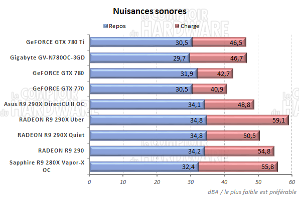 Nuisances sonores