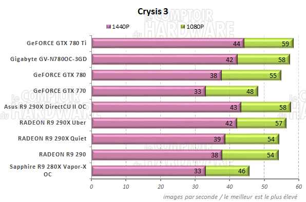 Performances Crysis 3