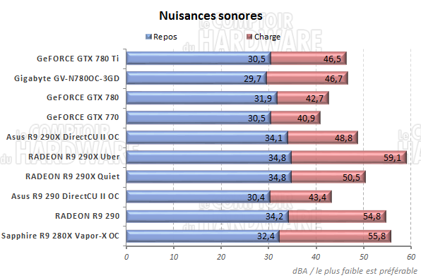 Nuisances sonores