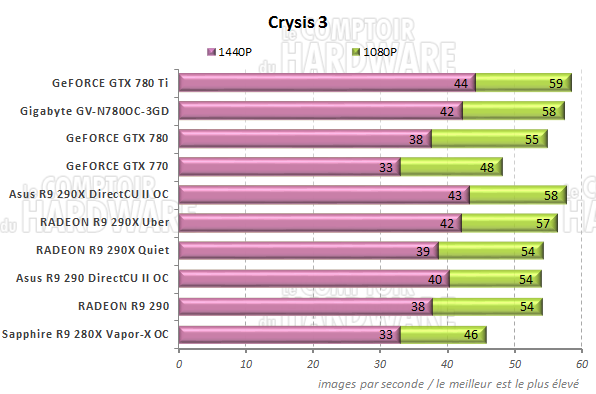 Performances Crysis 3