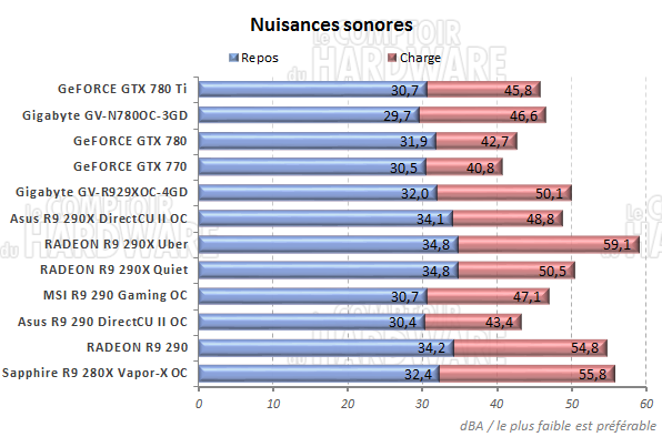 Nuisances sonores