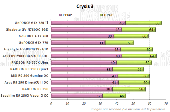 Performances Crysis 3