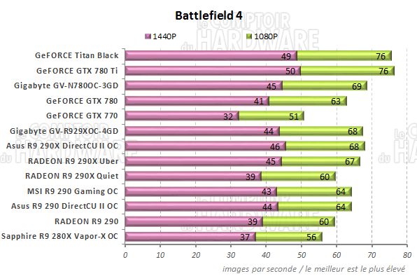 Performances Battlefield 4