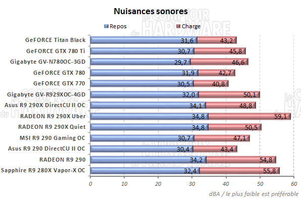 Nuisances sonores