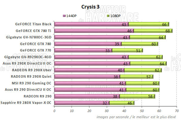 Performances Crysis 3