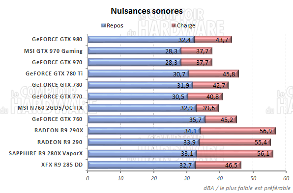 Nuisances sonores