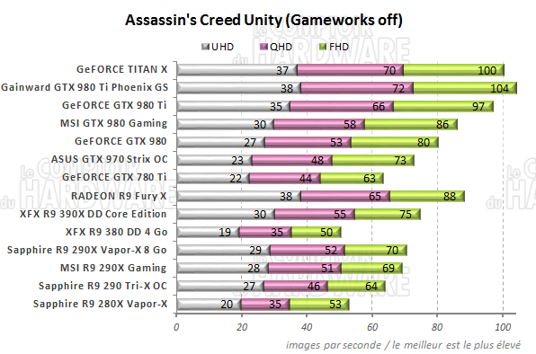 graph ac unity