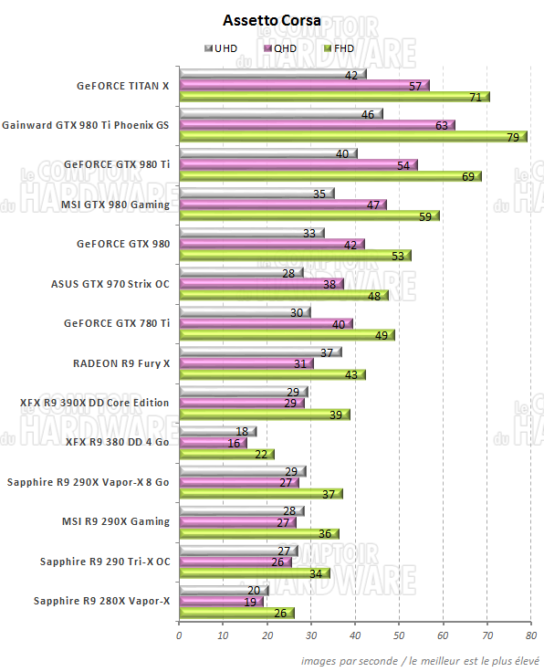 graph assetto corsa t