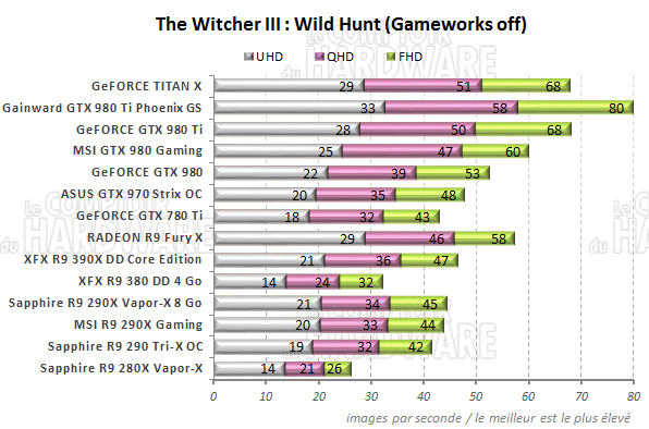 graph witcher3 t