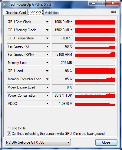 GPU-Z nVIDIA GeFORCE GTX 760 : fréquences turbo boost 80°c