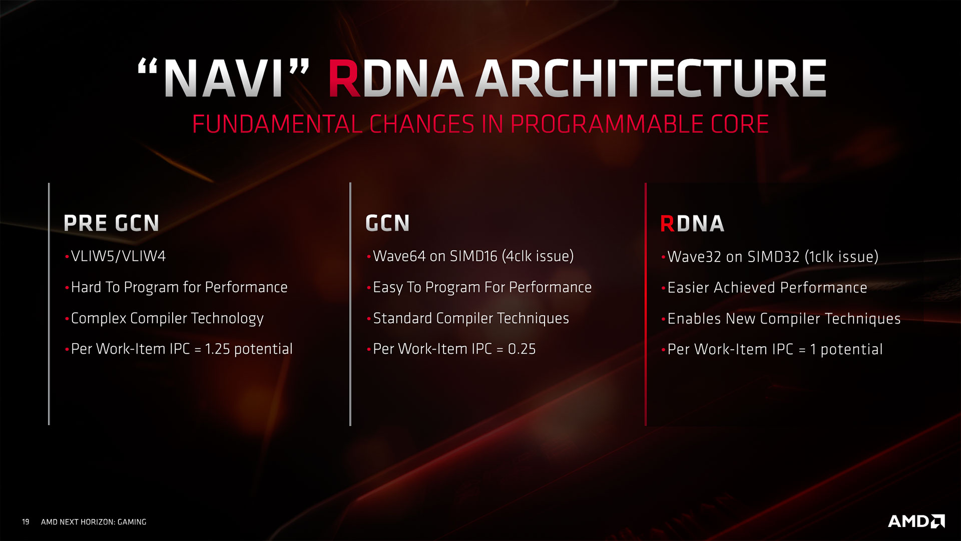 avantages respectifs architectures AMD
