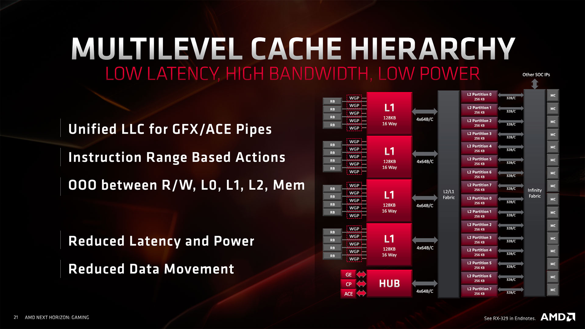 cache hierarchie2 t