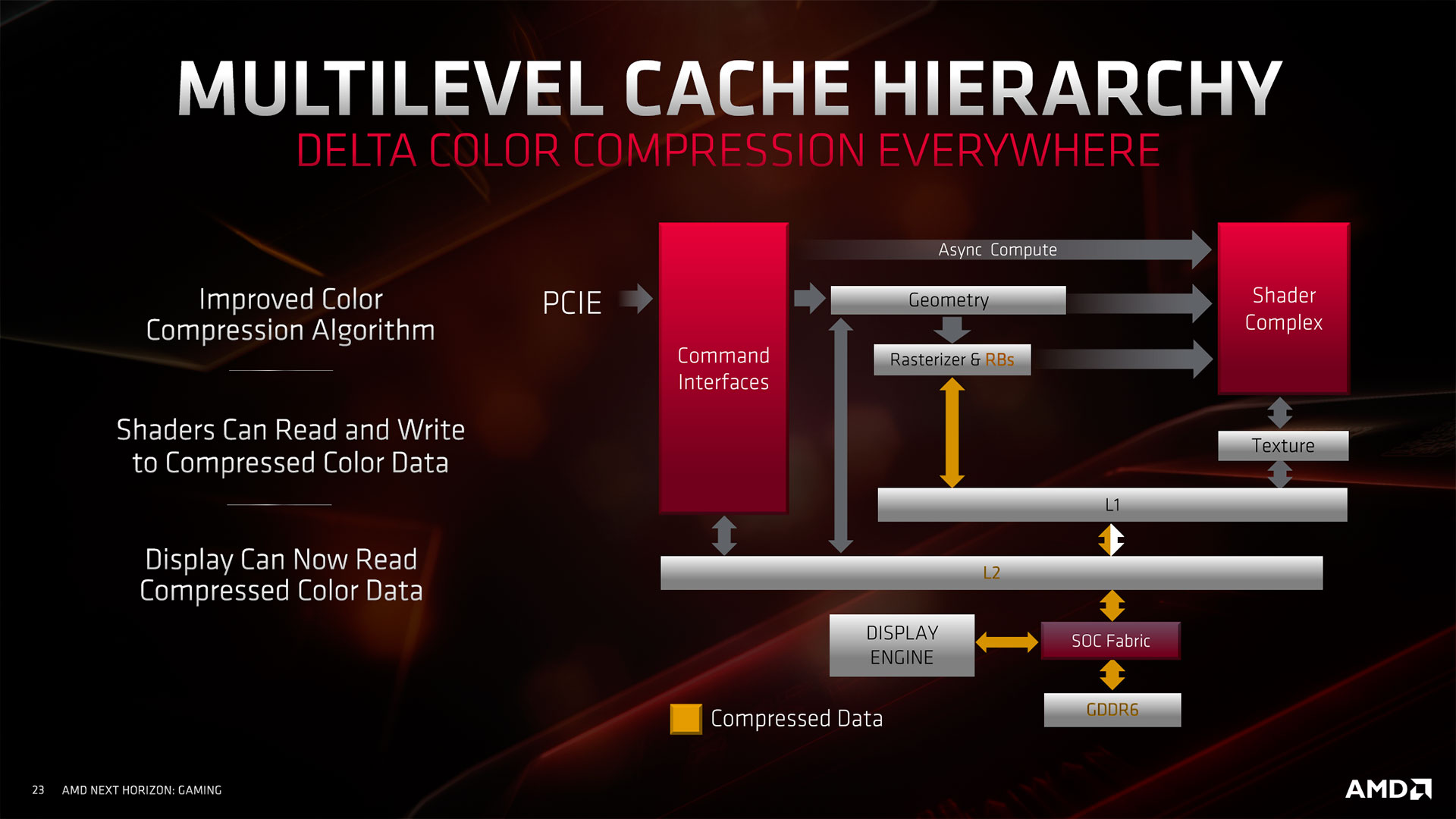 delta color compression