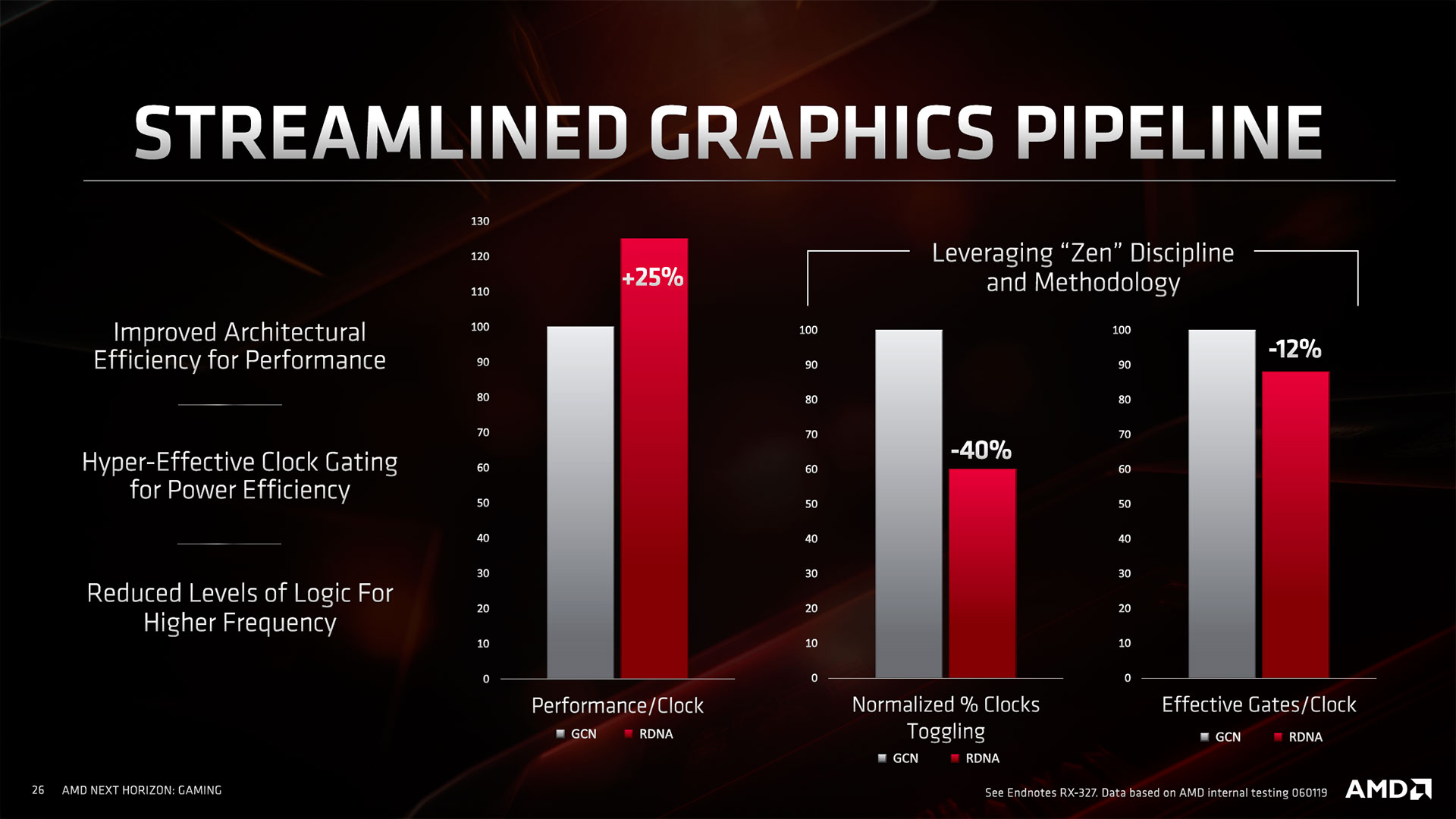 gains streamlined graphics pipeline t