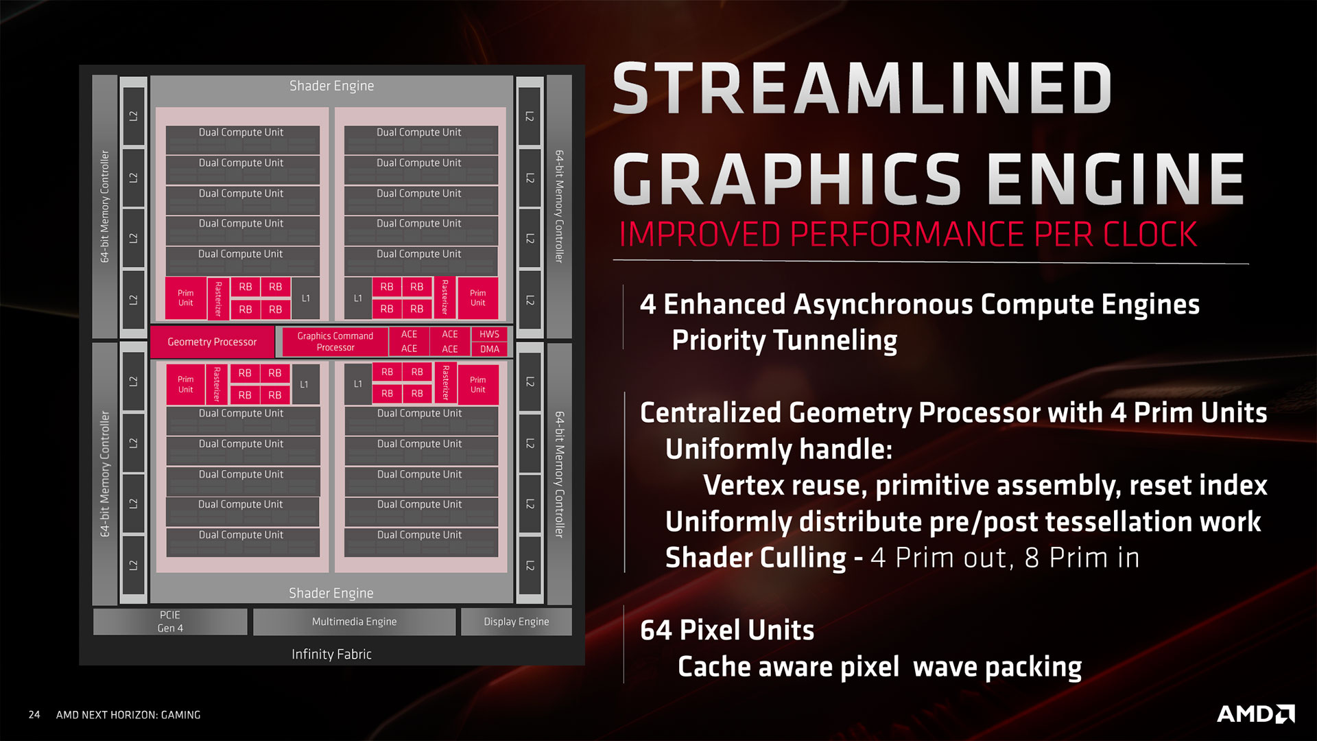 streamlined graphics engine