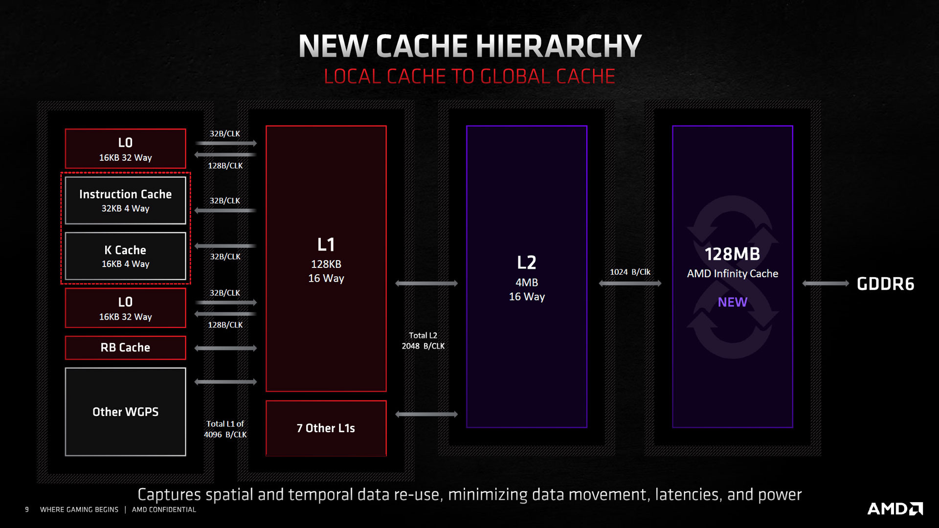 rdna2 cache hierarchy t