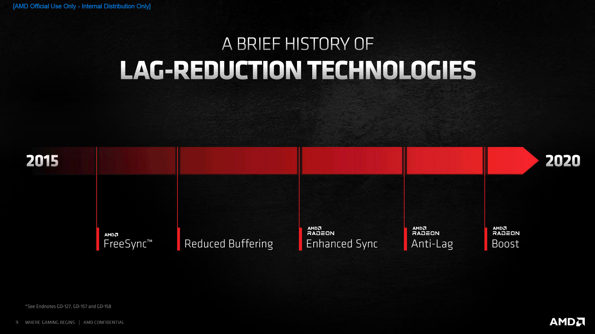 Technologie d'amélioration de la latence par AMD