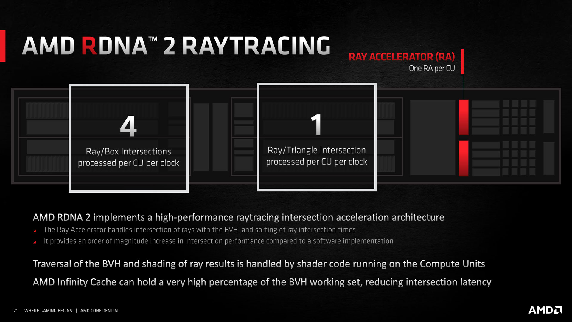 ray accelerator2 t