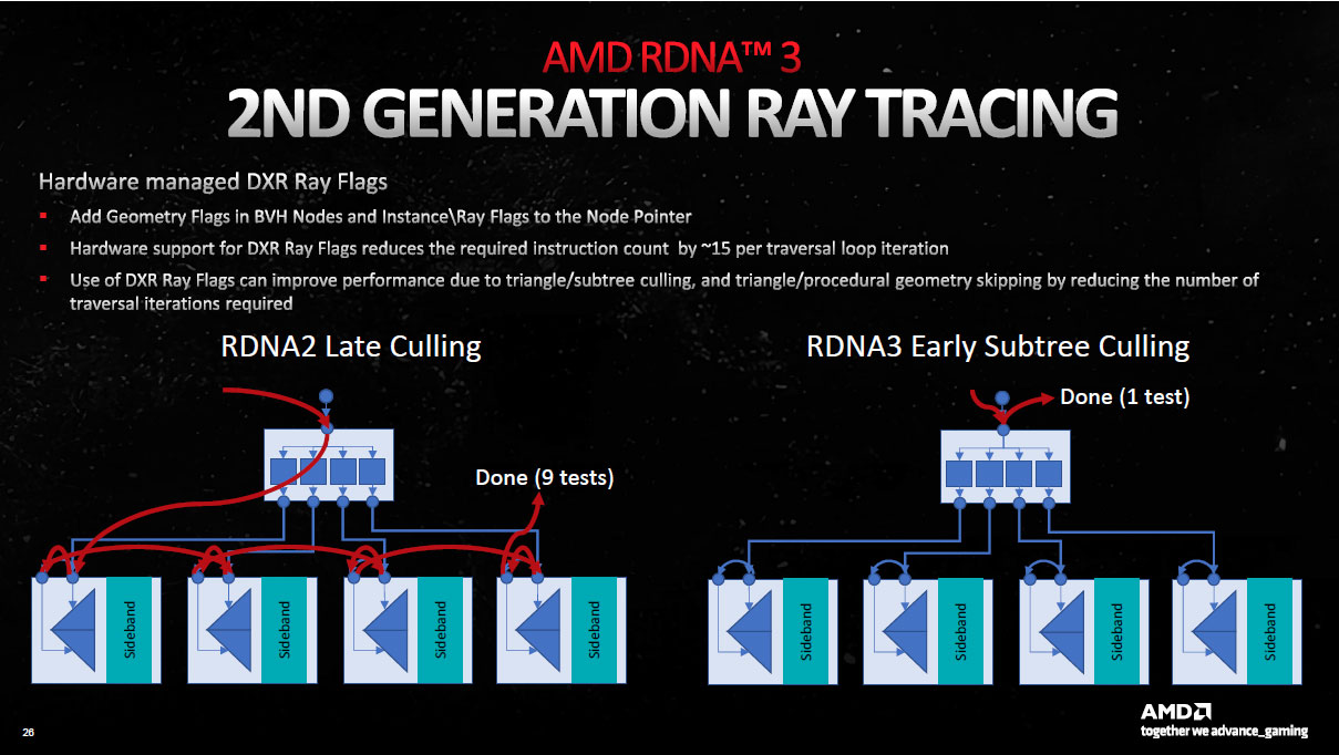 RDNA 3 ray tracing
