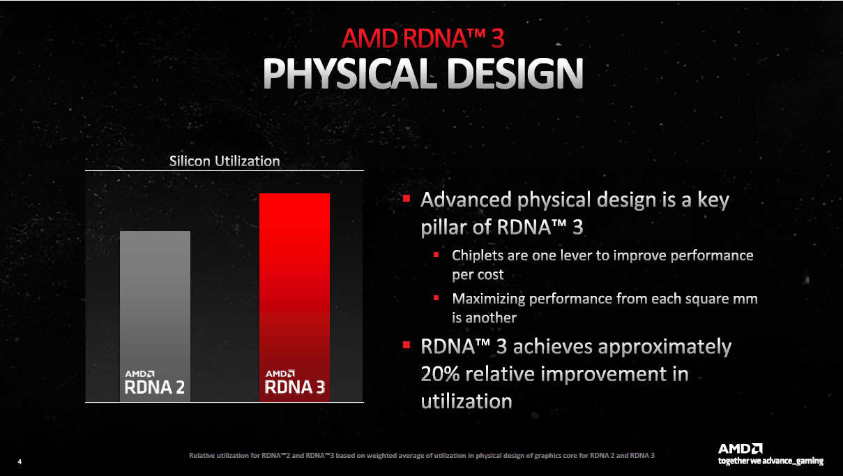 RDNA 3 chiplets design