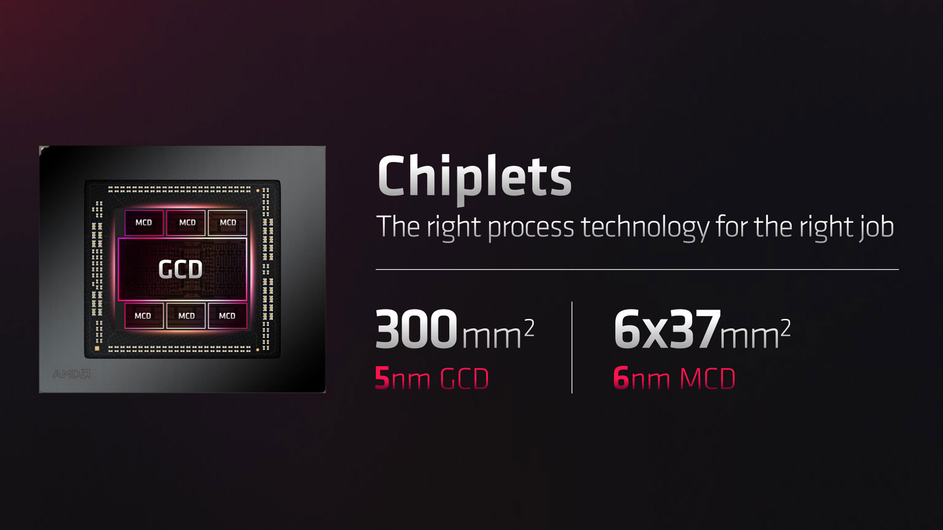 Les deux types de chiplets