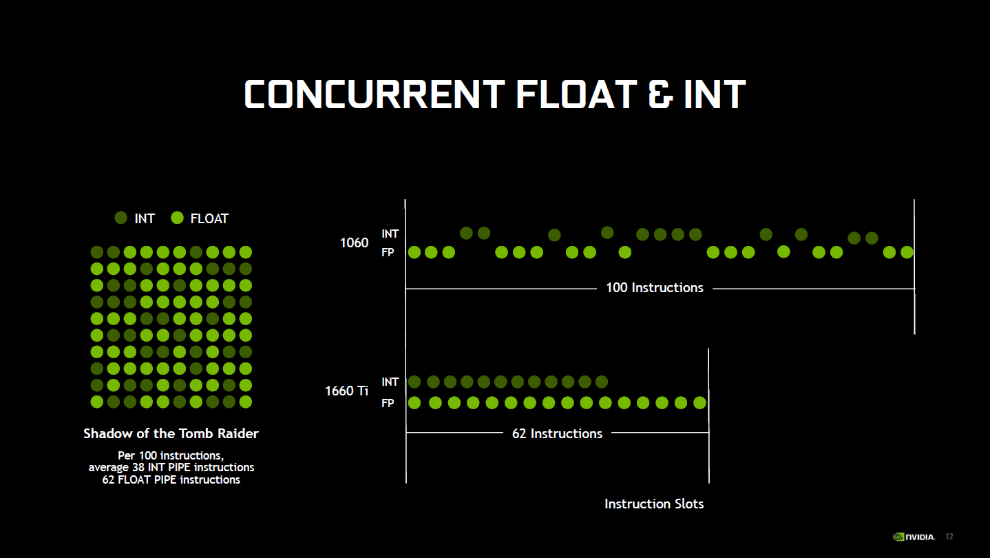 Exécution concomitante flottants et entiers