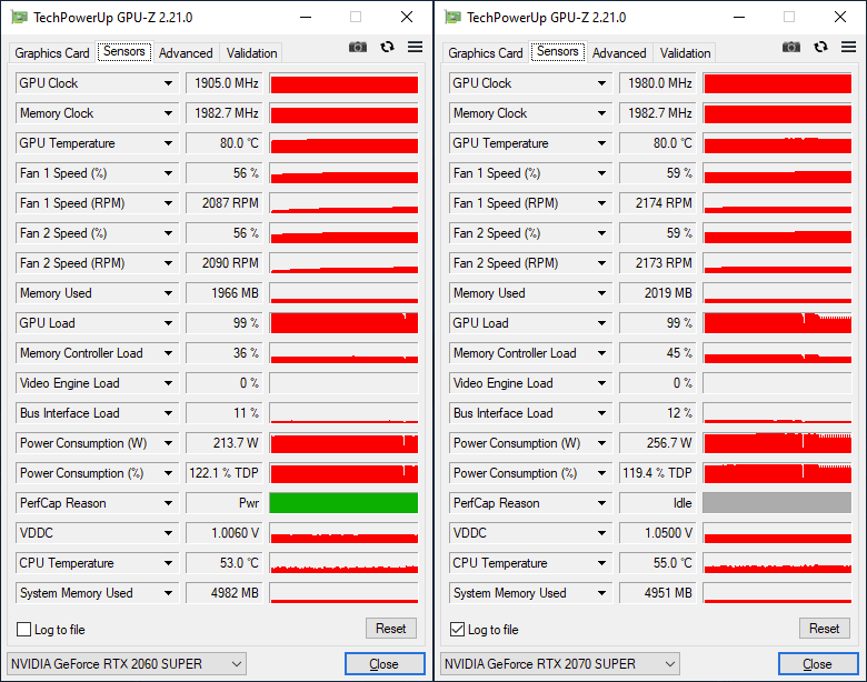 GPU-Z RTX 2060 SUPER & 2070 SUPER overclockées