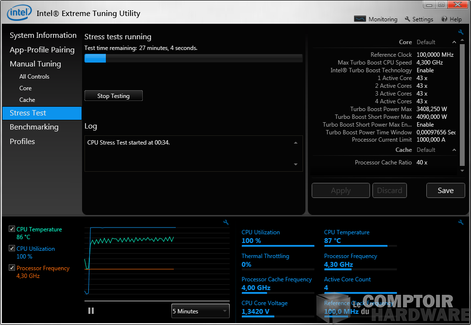 4.3GHz