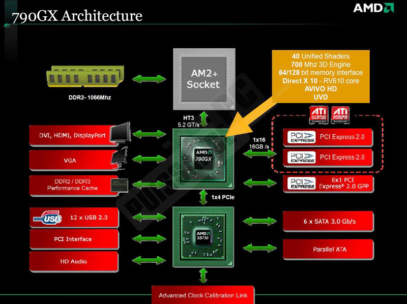 diagramme 790gx puissance-pc