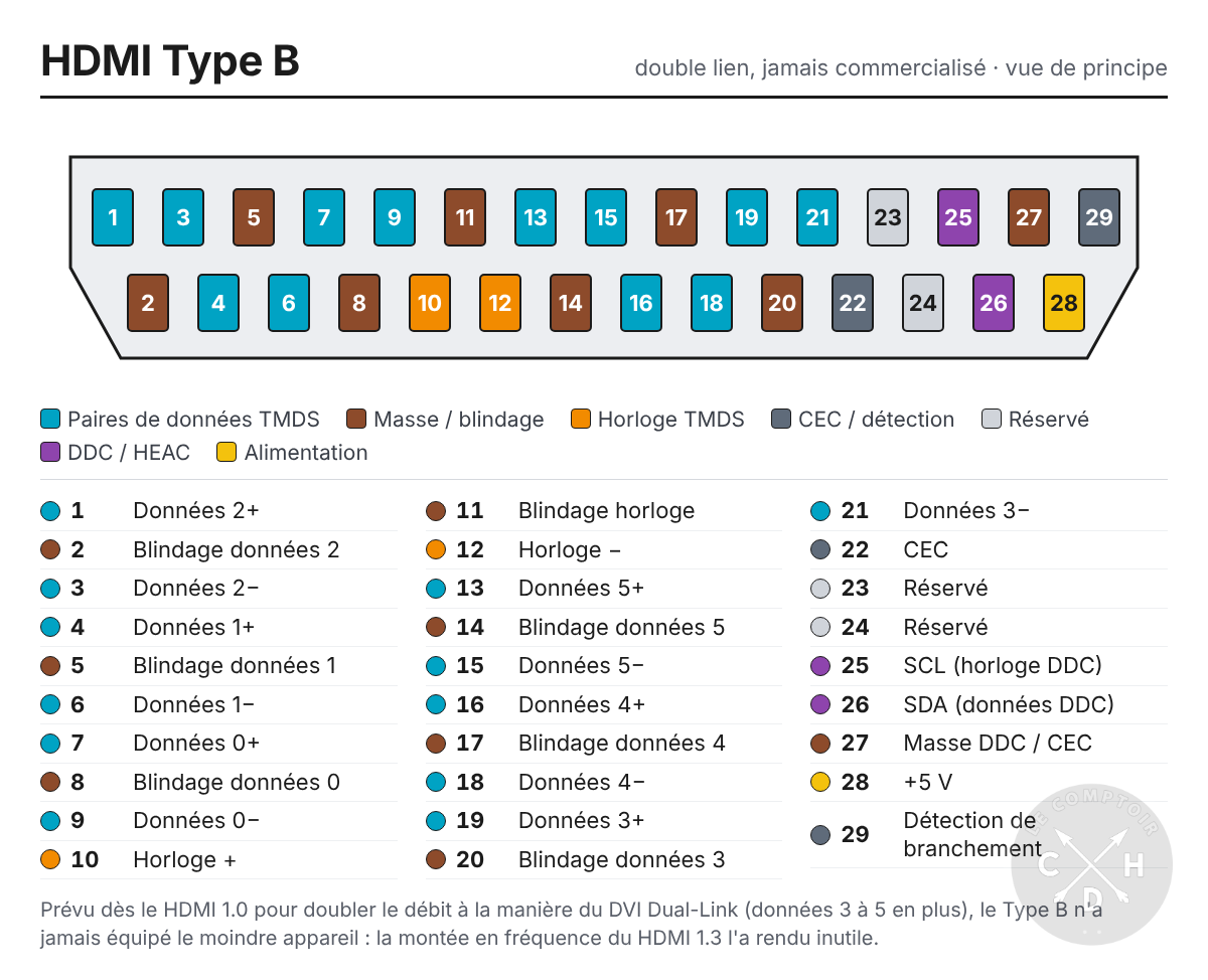 schema pin hdmi type B