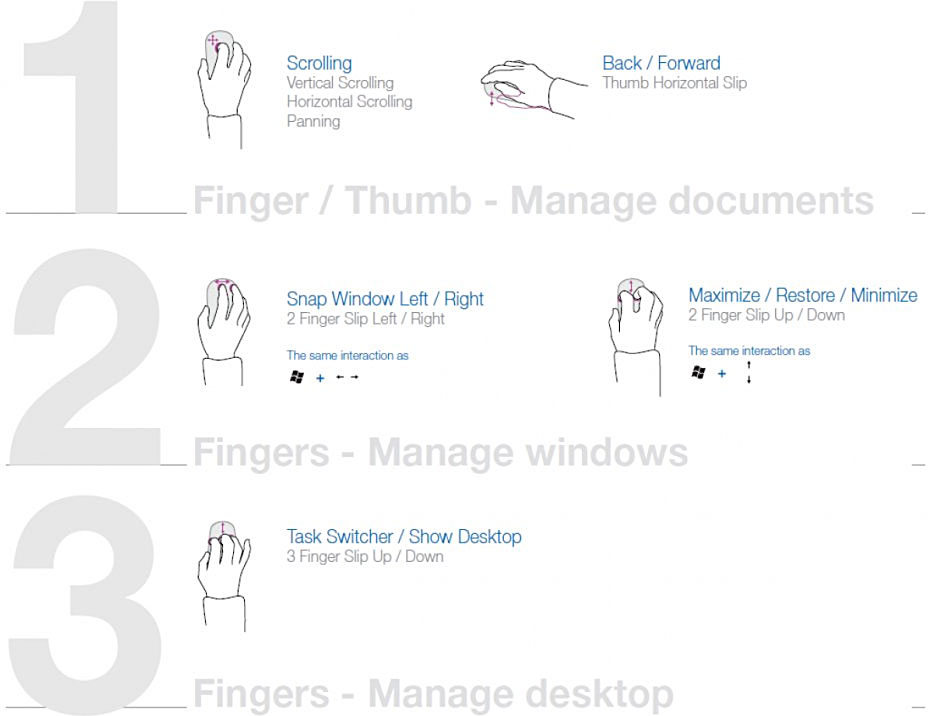 touch mouse - gestures