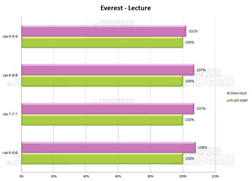 Performance Everest Lecture