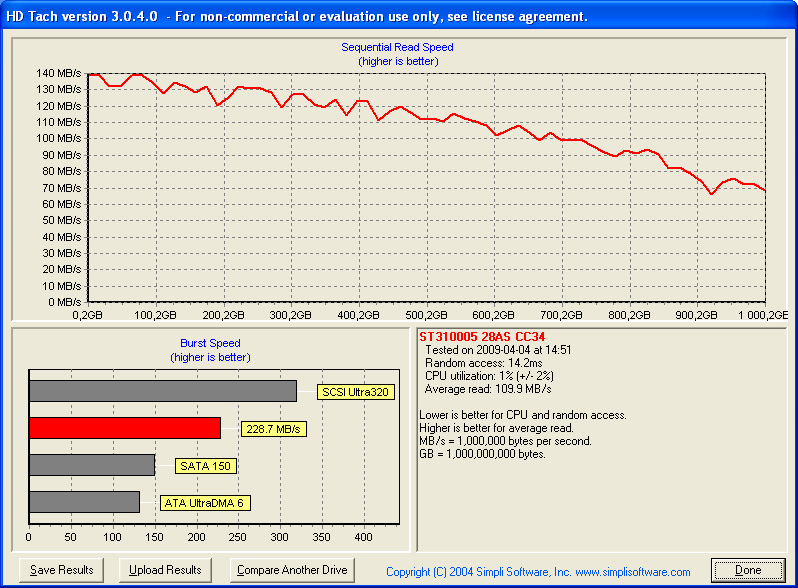 Seagate Barracuda 7200.12 : HDTach 7200.12 1To