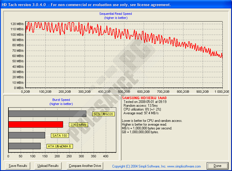 Seagate Barracuda 7200.12 : HDTach F1 1To