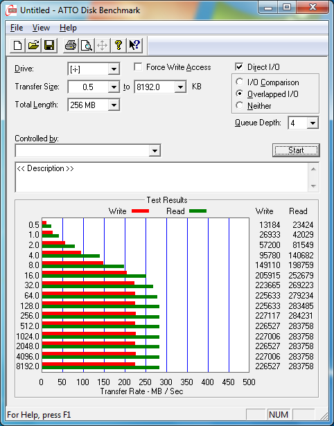 SSD Intel 320 (300go) sur ATTO