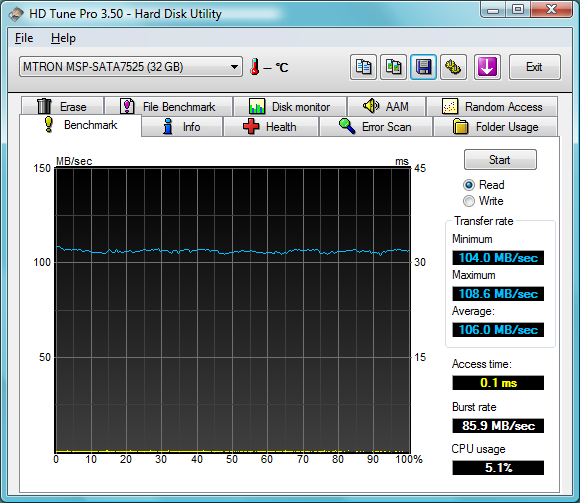 Dossier Mtron 3500-7500 screen HDTune 7500