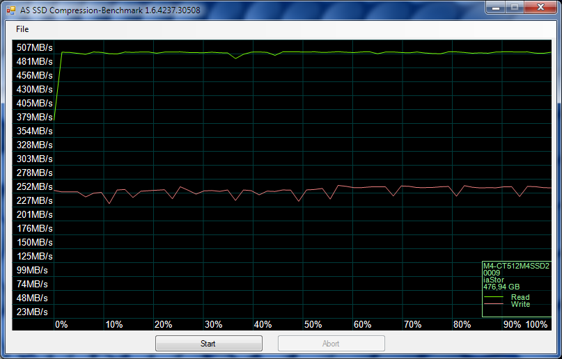 Test OCZ RevoDrive 3 X2 : AS SSD perf/taux de compression Crucial M4 512 Go