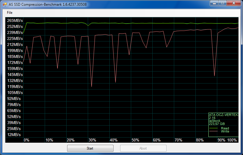 Test OCZ RevoDrive 3 X2 : AS SSD perf/taux de compression Vertex 3 MaxIOPS 3 Gbps