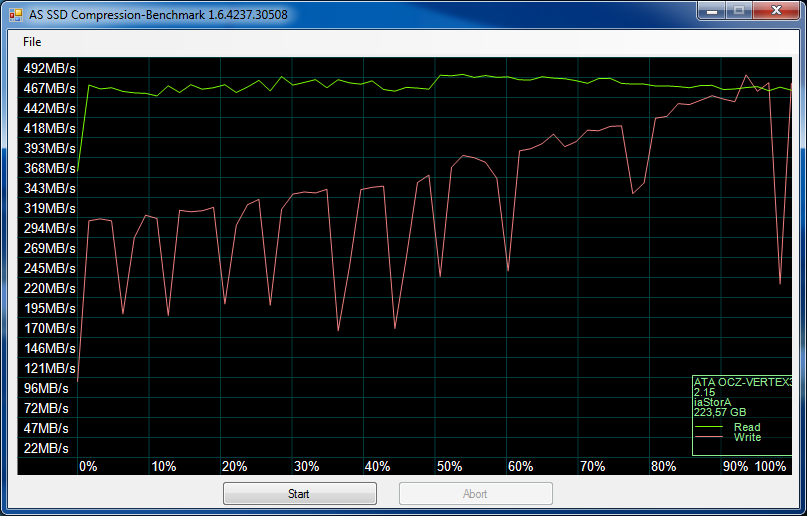 Test OCZ RevoDrive 3 X2 : AS SSD perf/taux de compression Vertex 3 MaxIOPS 6 Gbps