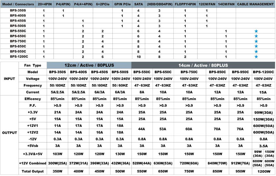 chieftec nitro gamme tableau specifications caracteristiques