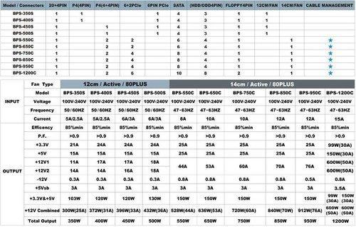 chieftec nitro gamme tableau specifications caracteristiques [cliquer pour agrandir]