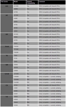 corsair_alim_haswell_ready.jpg [cliquer pour agrandir]
