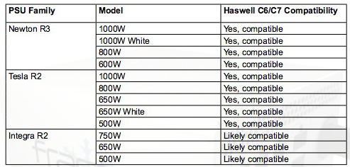 fractal_design_liste_alims_haswell_proof.jpg