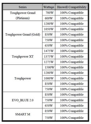 thermaltake_alims_haswell_ready.jpg [cliquer pour agrandir]