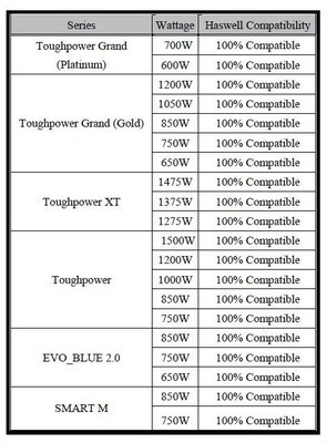 thermaltake_alims_haswell_ready.jpg [cliquer pour agrandir]