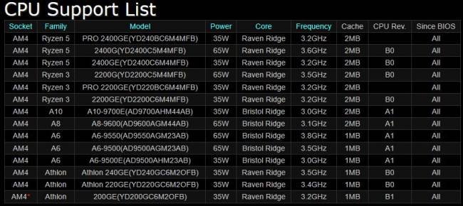 asrock a300m stx cpu list