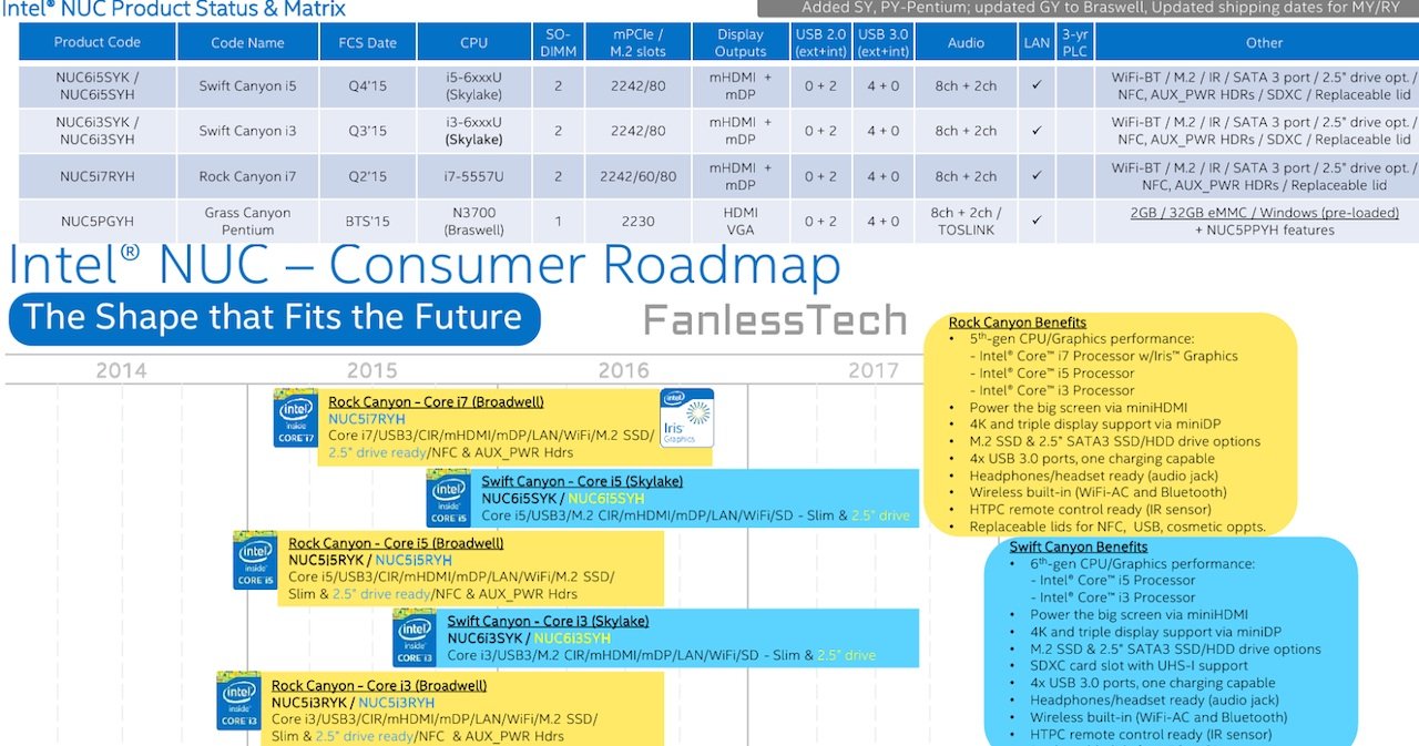 Roadmap NUC Skylake