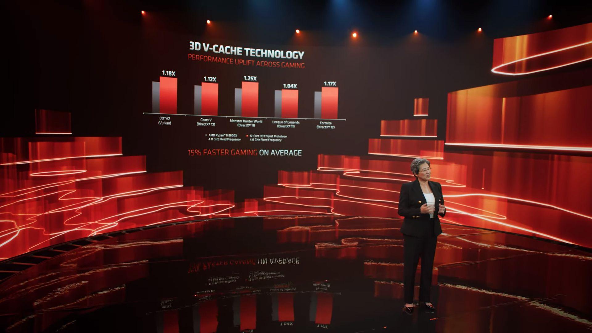 amd 3d v cache technology prez